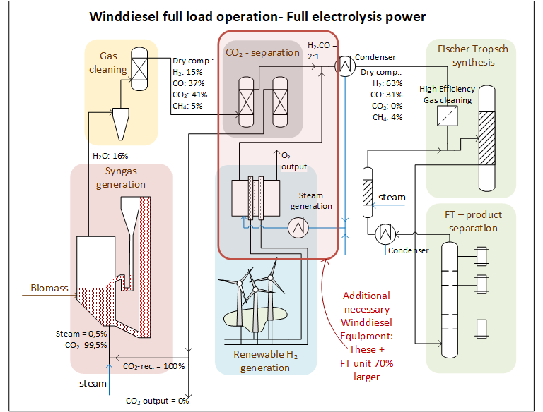 WD Principle 100