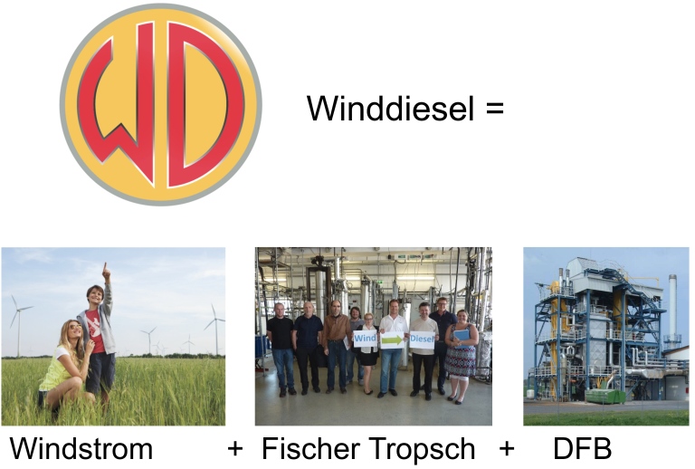 Winddiesel Konzept