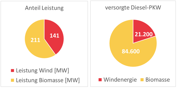 diesel pkw imburgenland