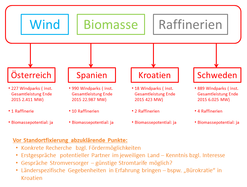 Übersicht potentielle Standorte1